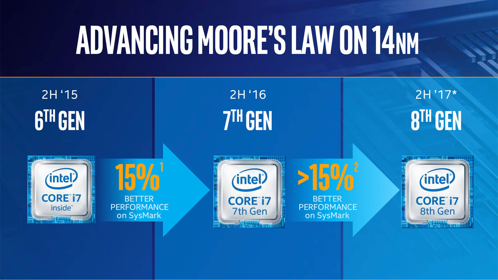 The new generation: Intel 8th with 7th gen - G2 Digital