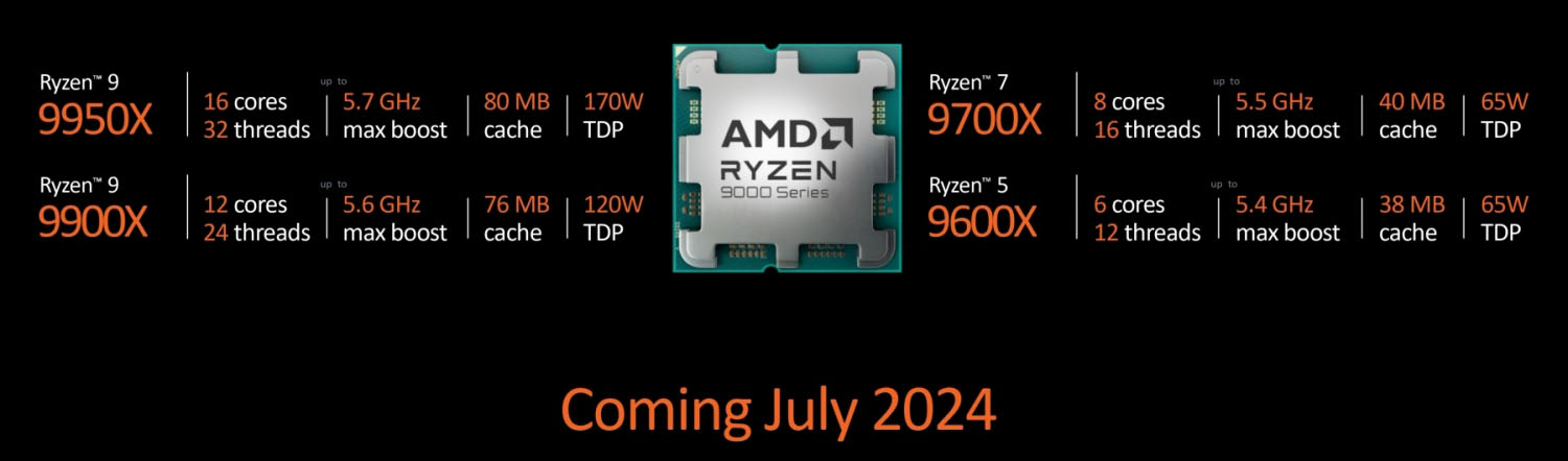 AMD Ryzen coming July 2024 (1)