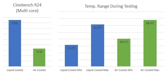 Threadripper Test Benchmarks